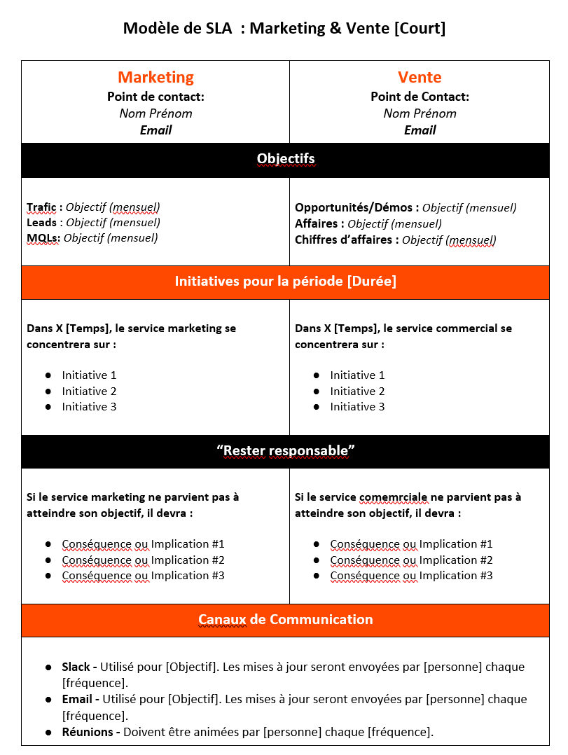 helpspot-blog-10-conseils-optimiser-crm-modele-sla