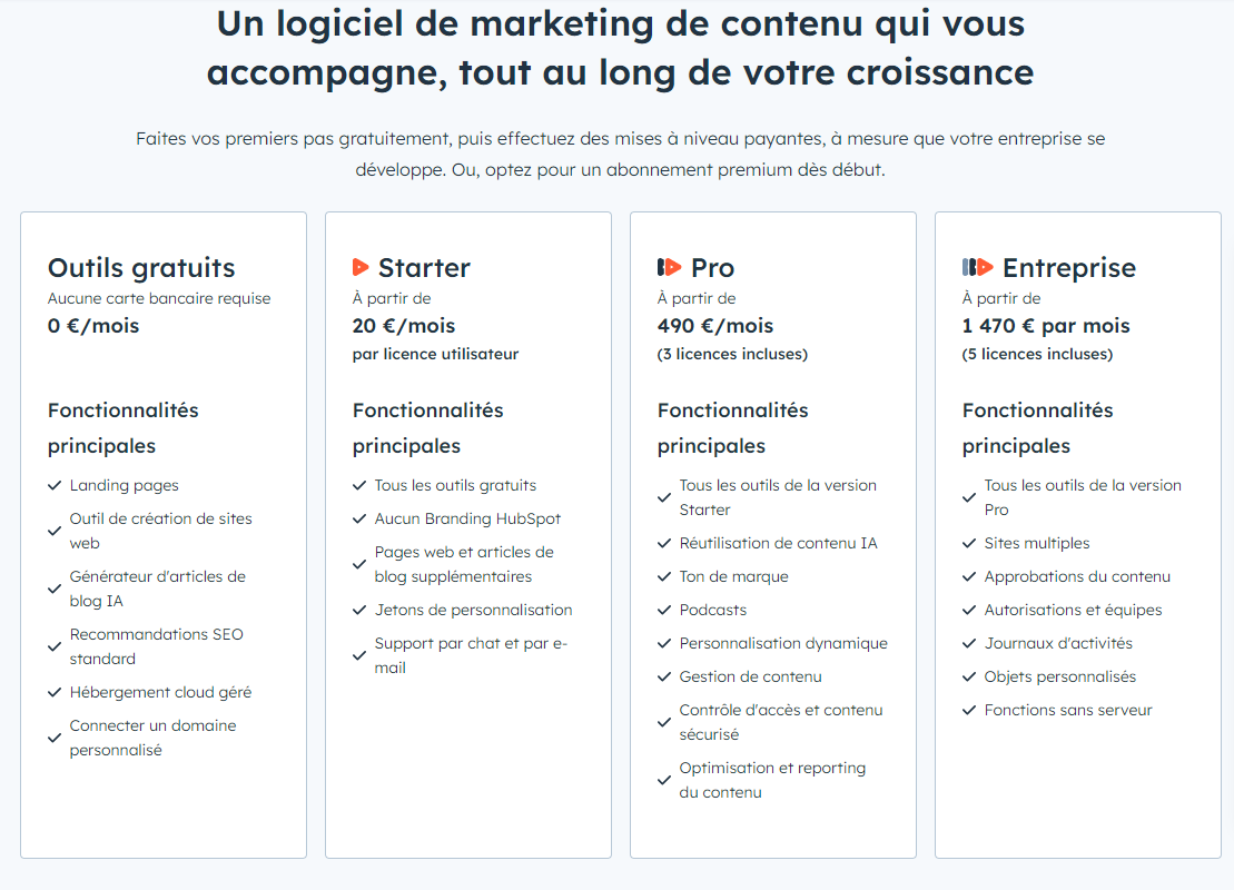 helpspot-wordpress-vs-hubspot-cms-tarifs-content-hub